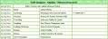 Calendrier des café-langues...